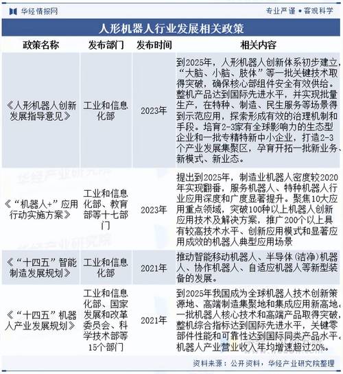 2025全国机器人如何安排？-第3张图片-广州国自机器人