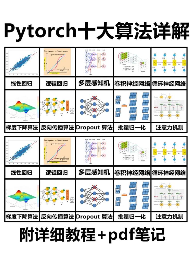 AI有哪些简单入门算法？-第1张图片-广州国自机器人