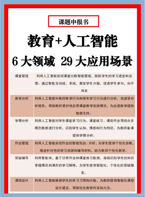 如何给学生科普人工智能最有效？-第3张图片-广州国自机器人