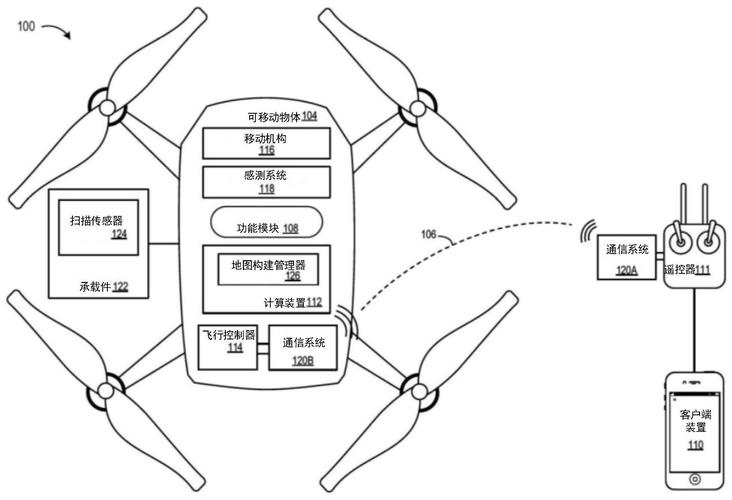 测绘摄影无人机技术路线如何优化？-第1张图片-广州国自机器人