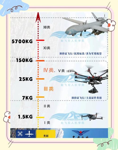 中国无人机发展路径怎么选？-第1张图片-广州国自机器人