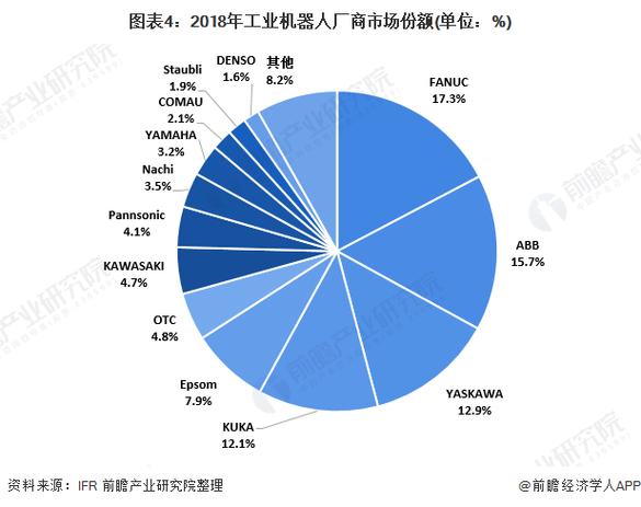 工业机器人企业数量有多少？-第2张图片-广州国自机器人