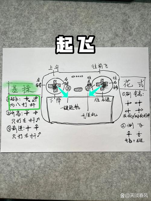 迷你无人机FO如何遥控？-第2张图片-广州国自机器人