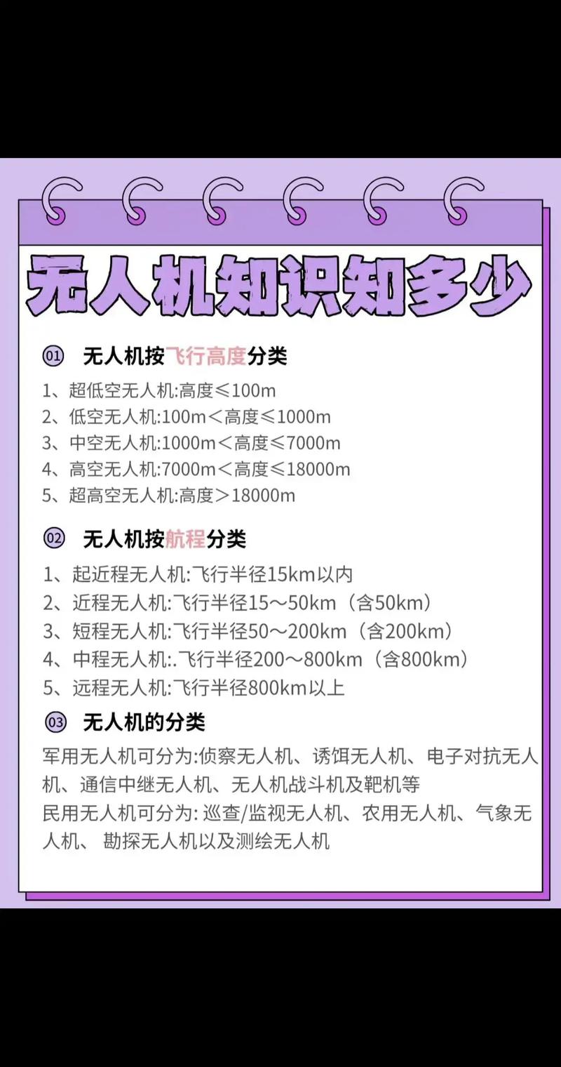 2025年无人机飞行频率会大幅提升吗？-第2张图片-广州国自机器人