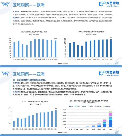学生无人机市场潜力有多大？-第1张图片-广州国自机器人