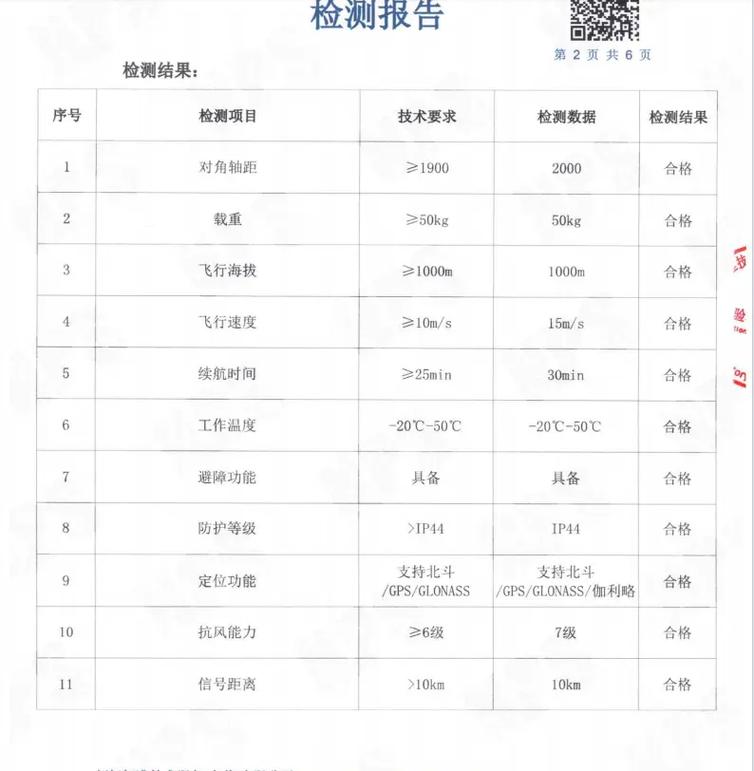 无人机监测采样，如何高效精准？-第3张图片-广州国自机器人