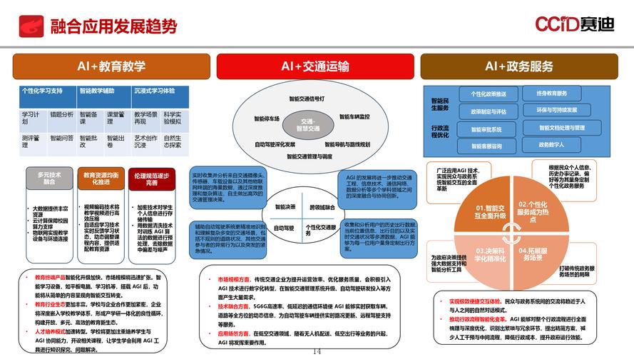 AI前沿如何引领产业变革？-第3张图片-广州国自机器人