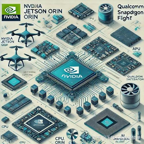 美国禁售无人机AI芯片，意欲何为？-第1张图片-广州国自机器人