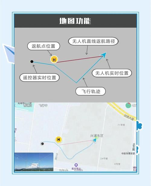 无人机轨道飞行如何实现精准操控？-第2张图片-广州国自机器人