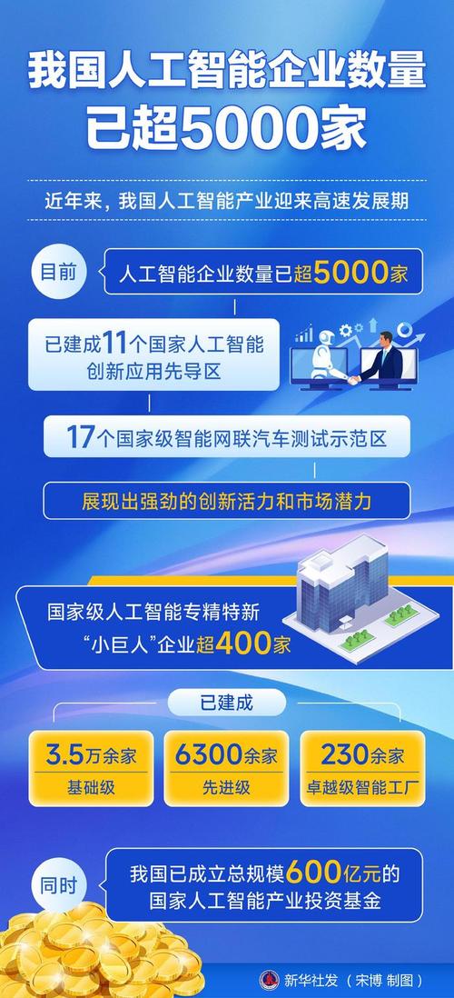 人工智能公司有哪些？-第2张图片-广州国自机器人