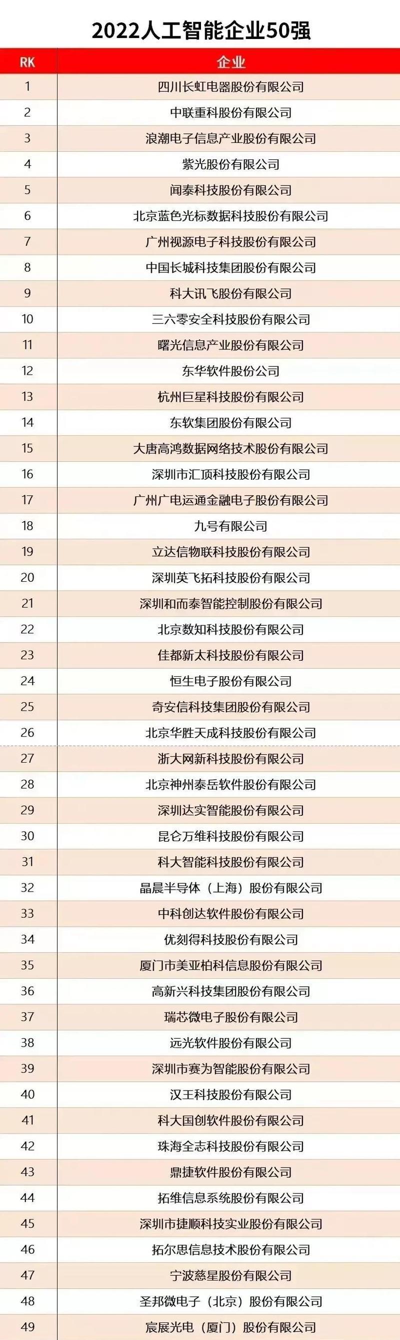 人工智能公司有哪些？-第3张图片-广州国自机器人