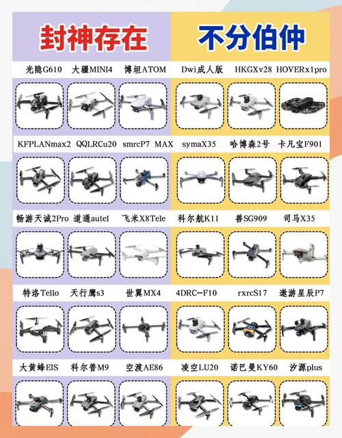 j.me无人机对比，哪款更值得入手？-第1张图片-广州国自机器人