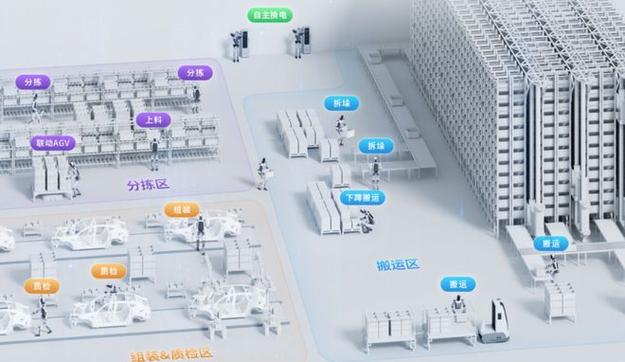 阿里AI布局重点方向与战略规划是什么？-第1张图片-广州国自机器人