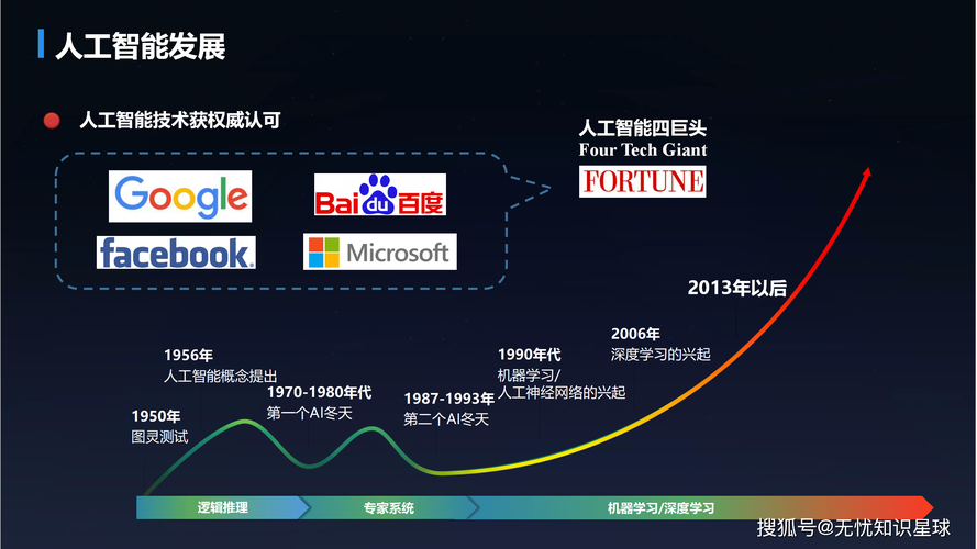 全球AI四巨头，谁将主导未来？-第1张图片-广州国自机器人