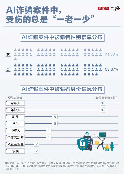 网络诈骗属于人工智能应用吗？-第2张图片-广州国自机器人