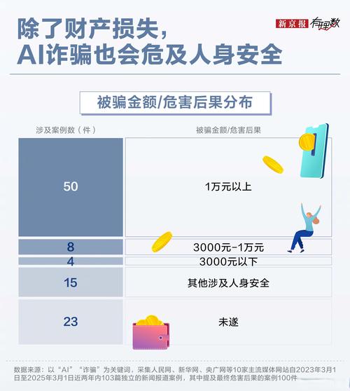 网络诈骗属于人工智能应用吗？-第3张图片-广州国自机器人