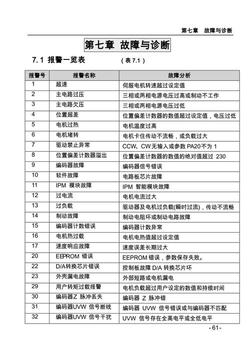 机器人4107为何报警？-第1张图片-广州国自机器人