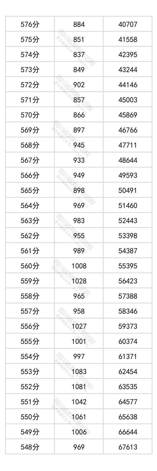 2025高考机器人真能考上好大学？-第3张图片-广州国自机器人