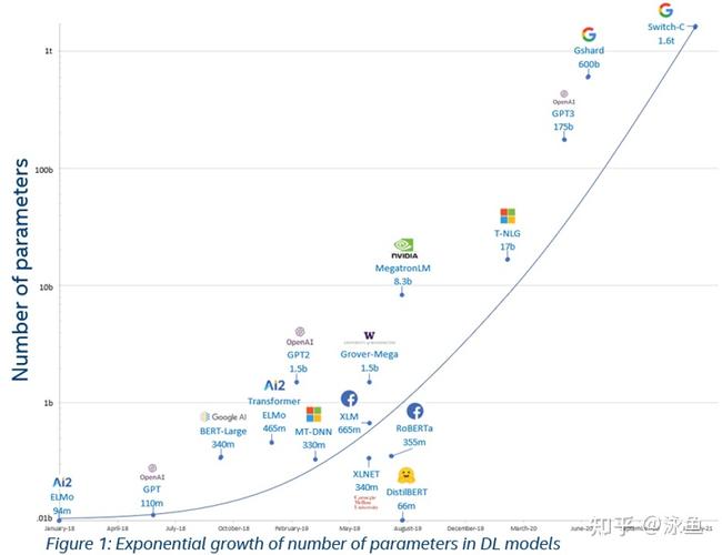 英国AI发展历程有哪些关键节点？-第2张图片-广州国自机器人