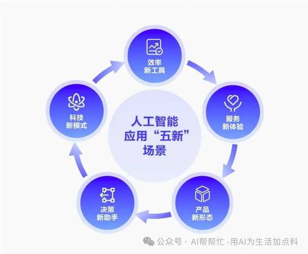 人工智能有哪些值得期待的应用？-第3张图片-广州国自机器人