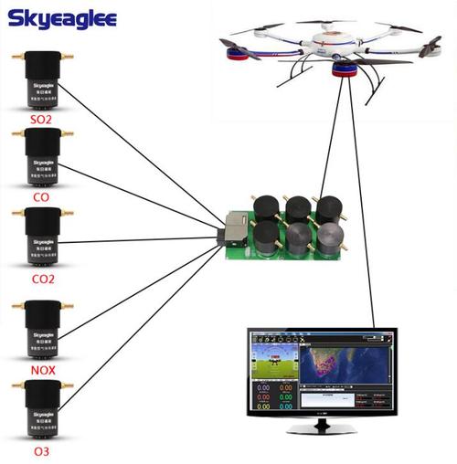 Spark无人机传感器有何核心优势？-第1张图片-广州国自机器人