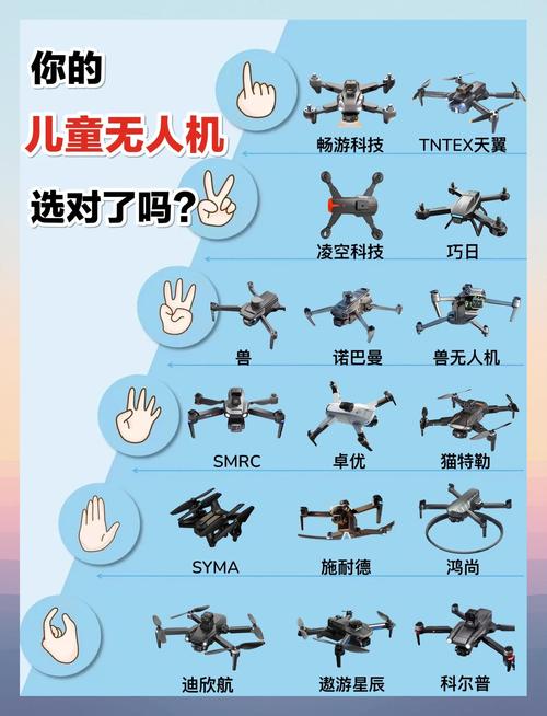 儿童无人机丢失了怎么找回？-第3张图片-广州国自机器人