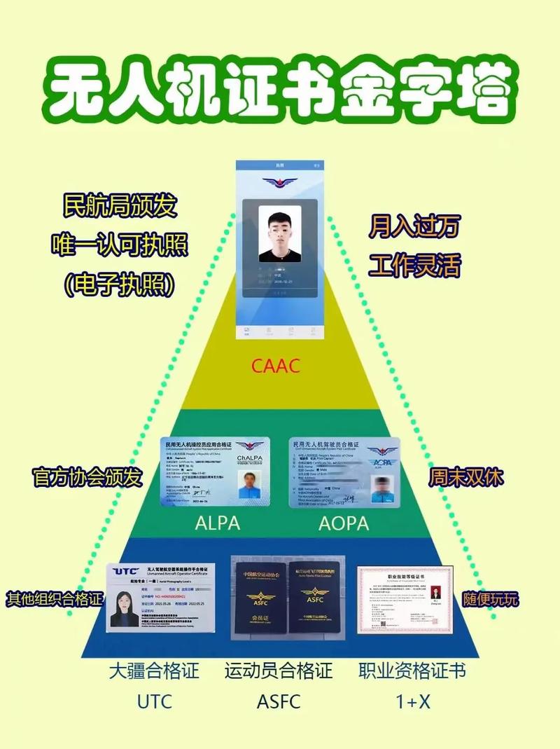 aopa无人机培训教材-第3张图片-广州国自机器人