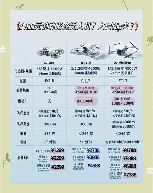 无人机购买应该注意什么-第1张图片-广州国自机器人