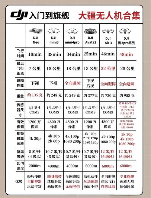 无人机购买应该注意什么-第3张图片-广州国自机器人