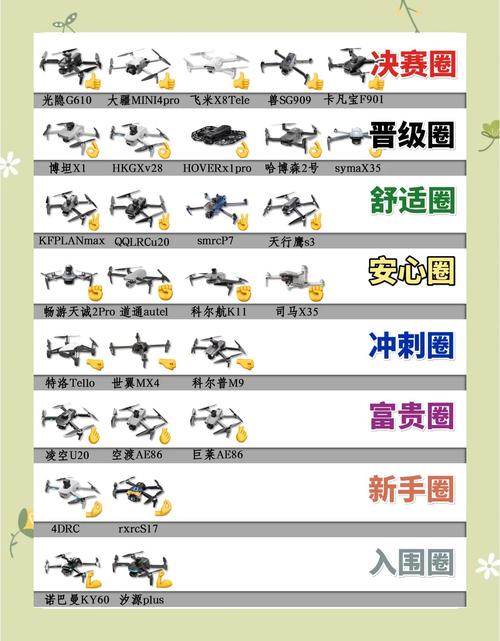 无人机购买应该注意什么-第2张图片-广州国自机器人
