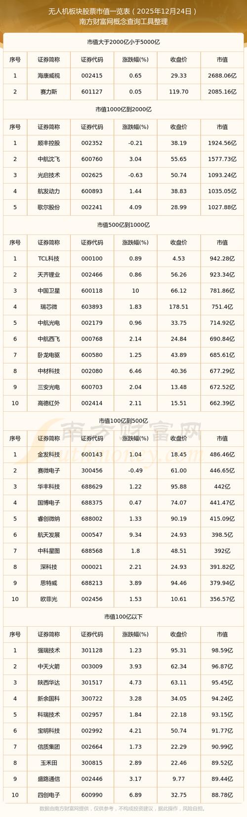 2025年无人机优质股-第1张图片-广州国自机器人