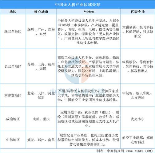 2025年无人机优质股-第2张图片-广州国自机器人