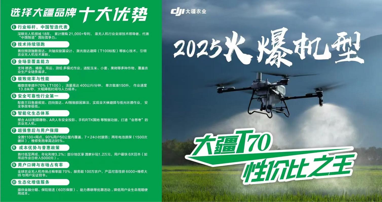 2025无人机用处究竟有多大？-第2张图片-广州国自机器人