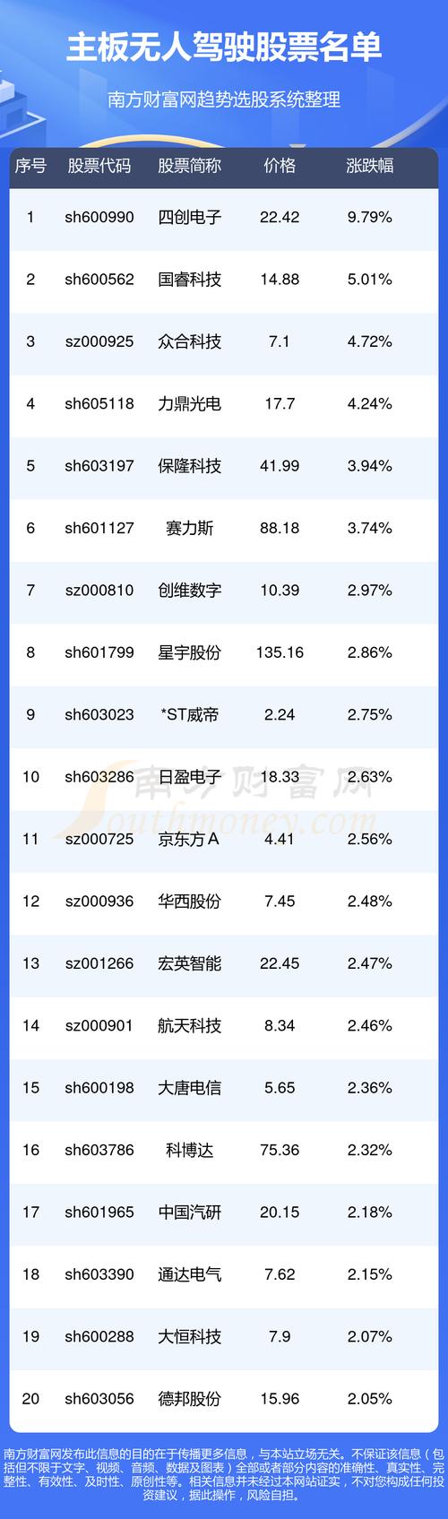 无人机相关ai软件股票-第2张图片-广州国自机器人