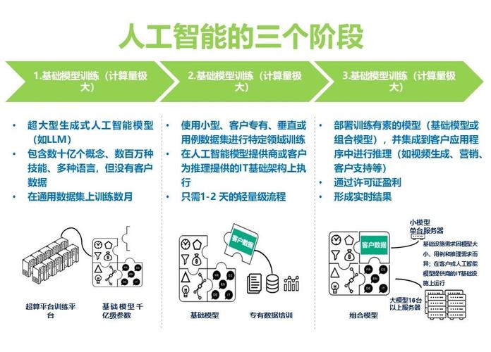 人工智能改变人类的什么-第1张图片-广州国自机器人