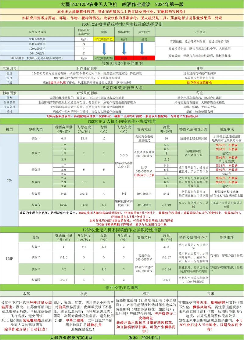 植保无人机定位精度要求-第3张图片-广州国自机器人