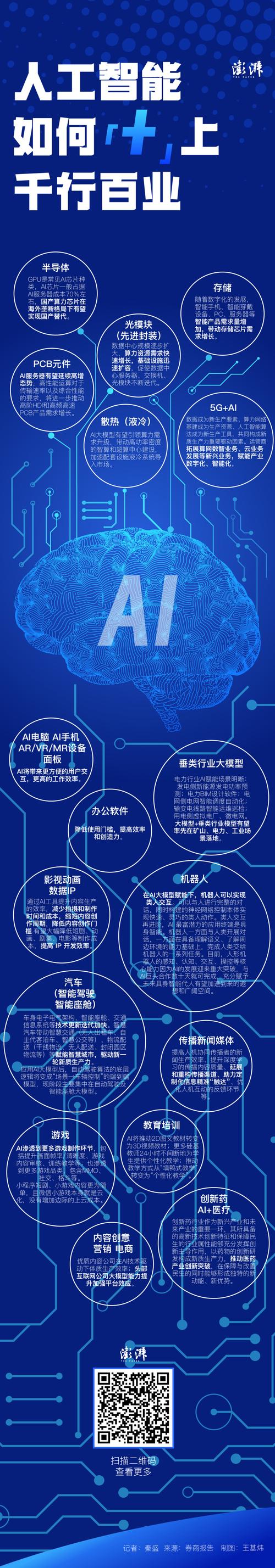 人工智能包括思考和决策-第1张图片-广州国自机器人