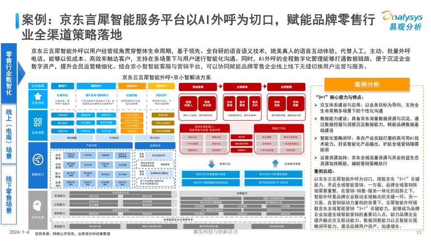 人工智能区块链行业发展-第3张图片-广州国自机器人