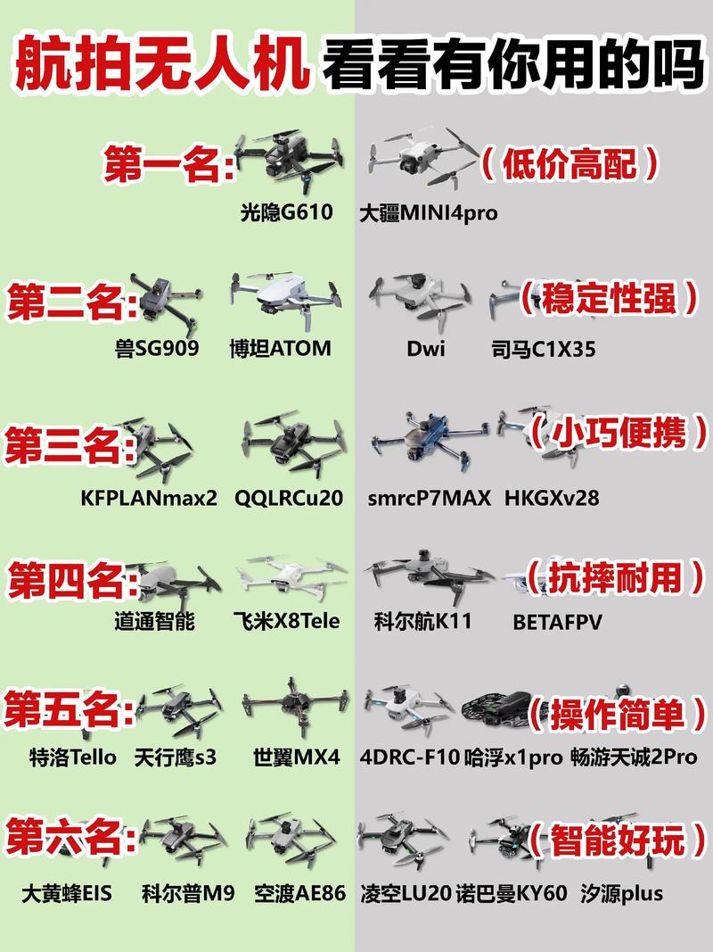 世界最大无人机公司排名-第3张图片-广州国自机器人