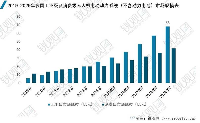 2025年的无人机销量-第2张图片-广州国自机器人