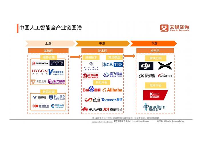 人工智能产业现状如何？-第2张图片-广州国自机器人