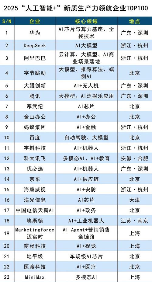 人工智能领域哪家公司实力最强？-第1张图片-广州国自机器人