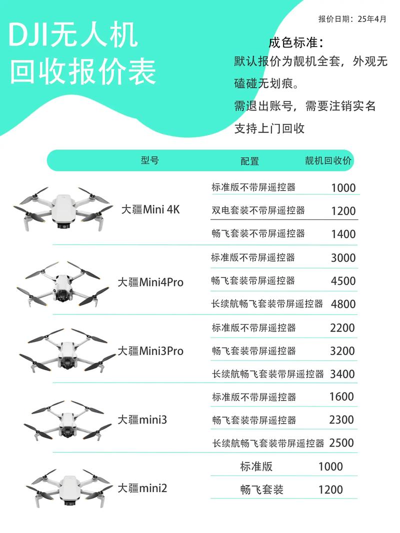 200元以下无人机能买吗？质量靠谱吗？-第3张图片-广州国自机器人