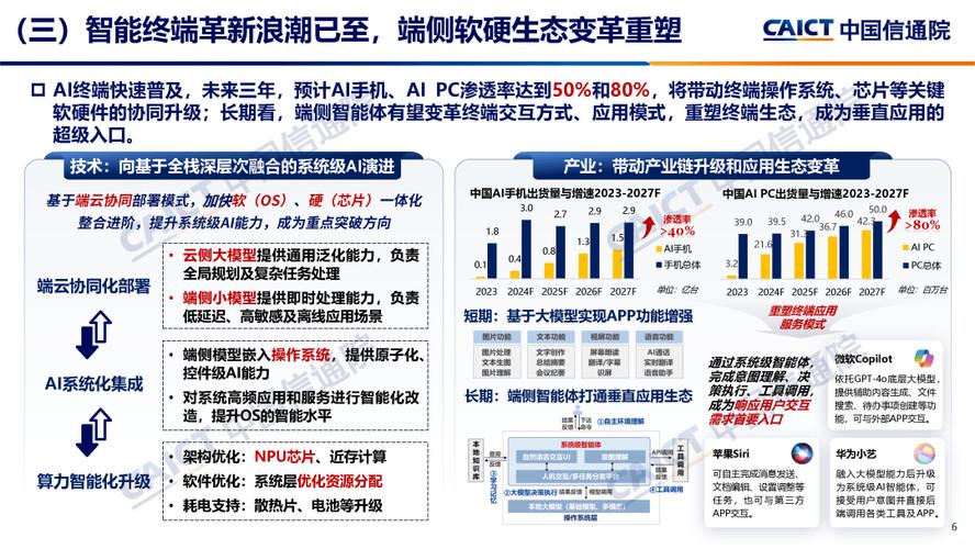通信行业比人工智能好吗-第2张图片-广州国自机器人