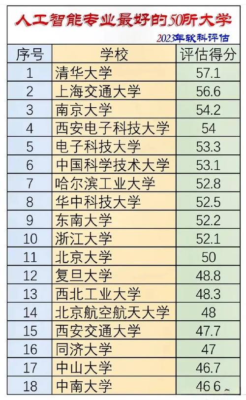 人工智能专业35所学校怎么选？-第1张图片-广州国自机器人
