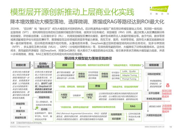 人工智能科技调研报告有何核心发现？-第3张图片-广州国自机器人