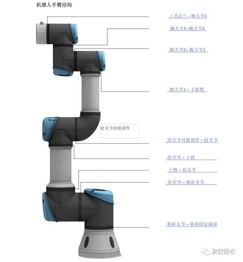 Seekur机器人结构有何独特设计？-第1张图片-广州国自机器人