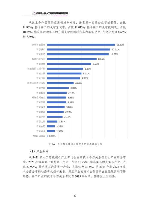 人工智能国内的发展情况-第2张图片-广州国自机器人