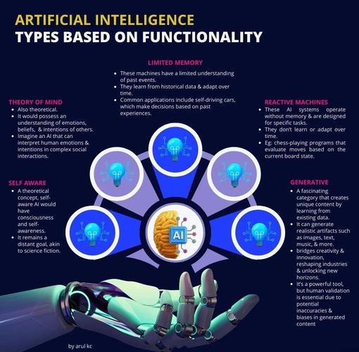 AI人工智能分类有哪些标准？-第1张图片-广州国自机器人