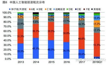 人工智能天使轮估值有何秘诀？-第1张图片-广州国自机器人